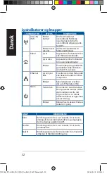 Предварительный просмотр 32 страницы Asus PL-AC56 Kit Quick Start Manual