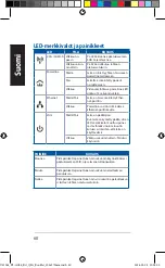 Предварительный просмотр 60 страницы Asus PL-AC56 Kit Quick Start Manual