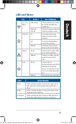 Предварительный просмотр 67 страницы Asus PL-AC56 Kit Quick Start Manual