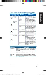 Предварительный просмотр 95 страницы Asus PL-AC56 Kit Quick Start Manual