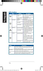 Предварительный просмотр 116 страницы Asus PL-AC56 Kit Quick Start Manual