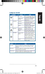 Предварительный просмотр 151 страницы Asus PL-AC56 Kit Quick Start Manual