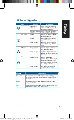 Предварительный просмотр 179 страницы Asus PL-AC56 Kit Quick Start Manual