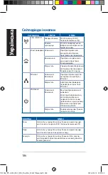 Предварительный просмотр 186 страницы Asus PL-AC56 Kit Quick Start Manual