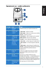 Предварительный просмотр 9 страницы Asus PL-E52P Quick Start Manual