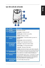 Предварительный просмотр 13 страницы Asus PL-E52P Quick Start Manual