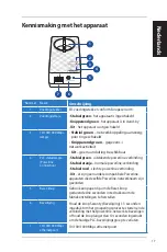 Предварительный просмотр 17 страницы Asus PL-E52P Quick Start Manual