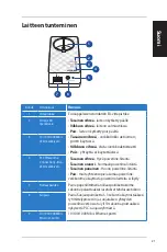 Предварительный просмотр 21 страницы Asus PL-E52P Quick Start Manual