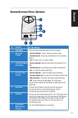 Предварительный просмотр 29 страницы Asus PL-E52P Quick Start Manual