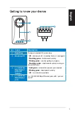 Предварительный просмотр 6 страницы Asus PL-X51P Quick Start Manual