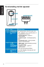 Preview for 41 page of Asus PL-X51P Quick Start Manual