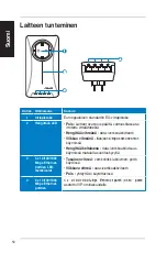 Preview for 51 page of Asus PL-X51P Quick Start Manual