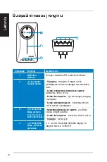 Preview for 71 page of Asus PL-X51P Quick Start Manual