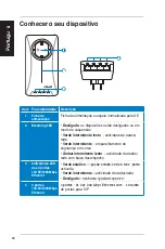 Preview for 81 page of Asus PL-X51P Quick Start Manual