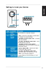 Preview for 86 page of Asus PL-X51P Quick Start Manual