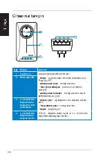 Preview for 101 page of Asus PL-X51P Quick Start Manual