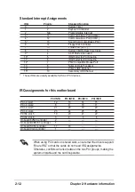 Preview for 40 page of Asus PRL-DLS User Manual