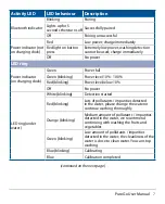 Preview for 7 page of Asus PureGo User Manual