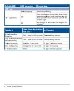 Preview for 8 page of Asus PureGo User Manual