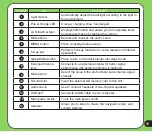 Preview for 15 page of Asus R600 - Auto Light Sensor PND User Manual