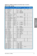 Preview for 31 page of Asus Rampage IV Formula User Manual