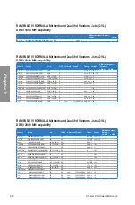 Preview for 34 page of Asus Rampage IV Formula User Manual