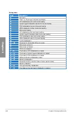 Preview for 46 page of Asus Rampage IV Formula User Manual