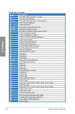 Preview for 48 page of Asus Rampage IV Formula User Manual