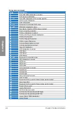 Preview for 46 page of Asus Rampage IV GENE User Manual