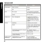 Preview for 48 page of Asus RECO Smart Cam Quick Start Manual