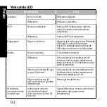 Preview for 132 page of Asus RECO Smart Cam Quick Start Manual