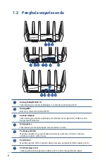 Preview for 8 page of Asus Republic of Gamers Rapture GT-AX11000 User Manual