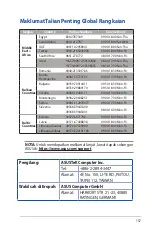 Preview for 157 page of Asus Republic of Gamers Rapture GT-AX11000 User Manual