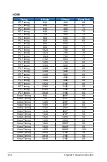 Preview for 36 page of Asus REPUBLIC OF GAMERSROG SWIFT PG43UQ User Manual