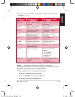 Preview for 139 page of Asus ROG Centurion Quick Start Manual