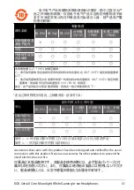 Preview for 41 page of Asus ROG CETRA II CORE MOONLIGHT WHITE Quick Start Manual