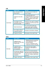 Preview for 175 page of Asus ROG CG8890 User Manual