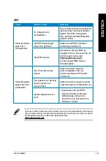 Preview for 177 page of Asus ROG CG8890 User Manual