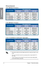 Preview for 24 page of Asus ROG CROSSHAIR VIII FORMULA User Manual