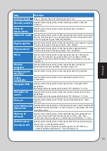 Preview for 53 page of Asus ROG GX850 User Manual