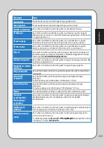 Preview for 223 page of Asus ROG GX850 User Manual