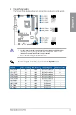 Preview for 25 page of Asus ROG MAXIMUS XII APEX Manual