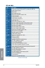 Preview for 82 page of Asus ROG MAXIMUS XII EXTREME Manual