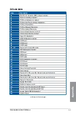 Preview for 85 page of Asus ROG MAXIMUS Z690 FORMULA Manual