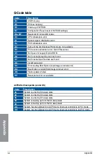 Preview for 86 page of Asus ROG MAXIMUS Z690 FORMULA Manual