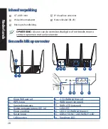 Предварительный просмотр 28 страницы Asus ROG Rapture GT-AXE11000 Quick Start Manual