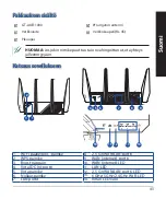 Предварительный просмотр 43 страницы Asus ROG Rapture GT-AXE11000 Quick Start Manual