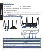 Предварительный просмотр 68 страницы Asus ROG Rapture GT-AXE11000 Quick Start Manual