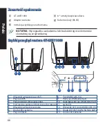 Предварительный просмотр 88 страницы Asus ROG Rapture GT-AXE11000 Quick Start Manual