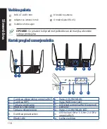 Предварительный просмотр 118 страницы Asus ROG Rapture GT-AXE11000 Quick Start Manual